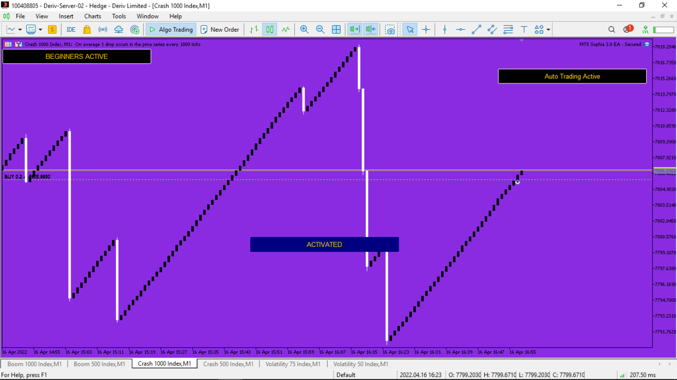 Sophia Mother Of All Forex Robots Trading Kernel