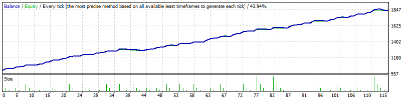 Vision Scalper EA