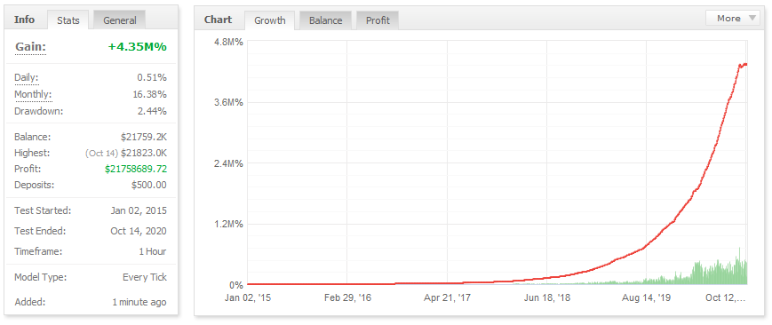 Barclays EA report Graph by myfxbook (tradingkernel.com)