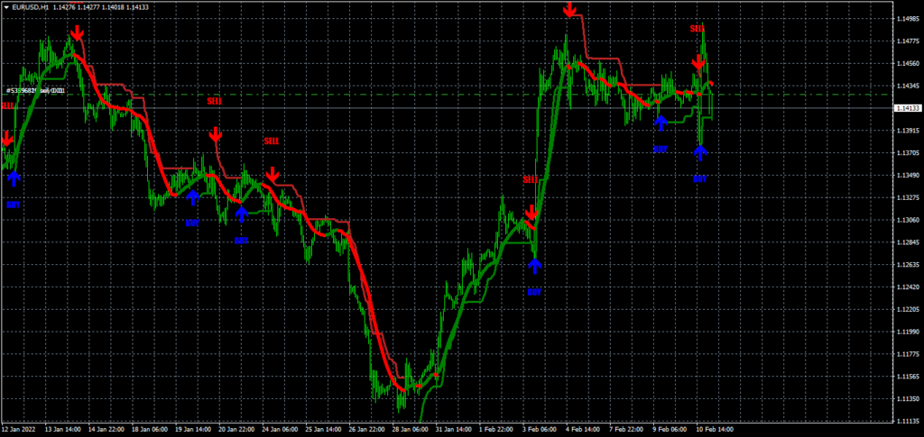 Forex Cyper System