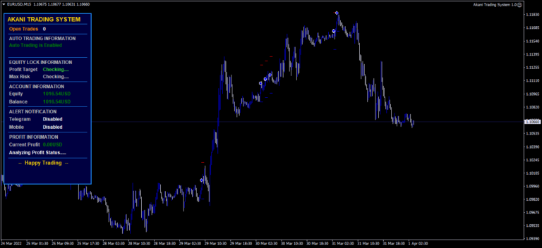 Akani Trading System 1.0 (1)