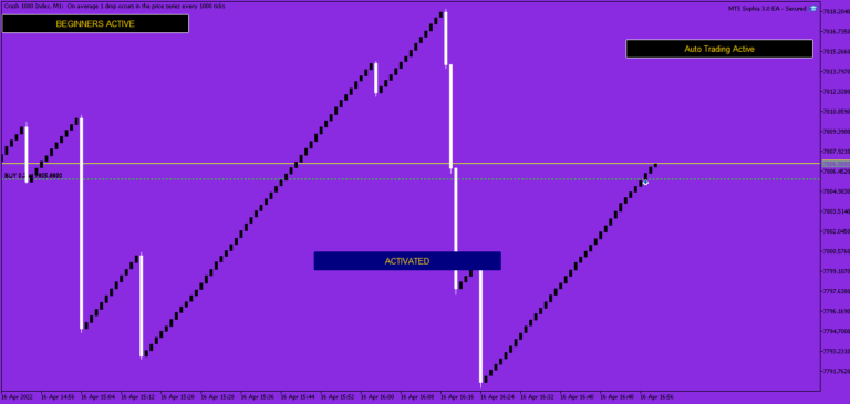 Sophia 3.0 mother of all forex robot