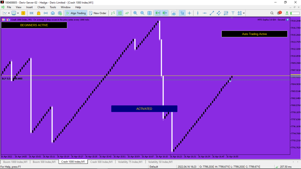 Sophia 3.0 mother of all forex robot