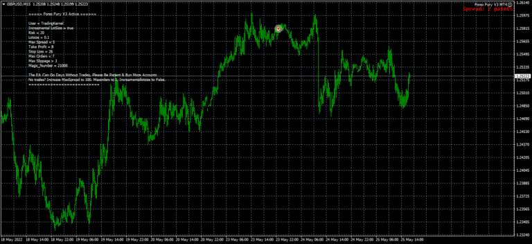 Forex Fury