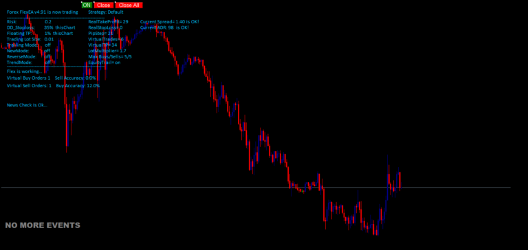 Forex Flex Grid EA