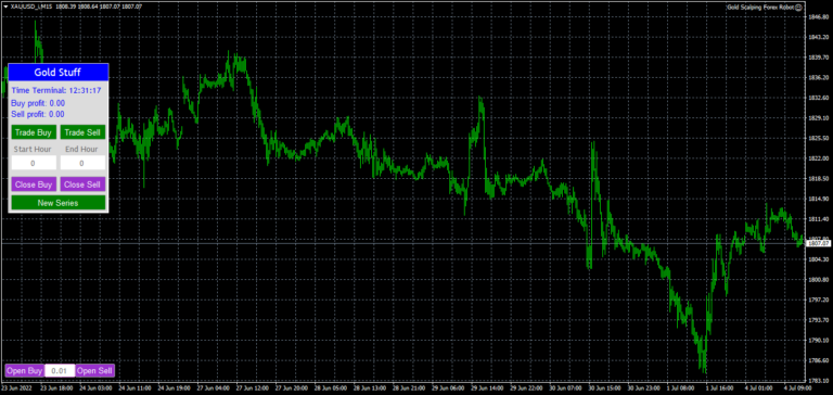 Gold Scalping Forex Robot