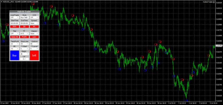 Hybrid Trader for MT4