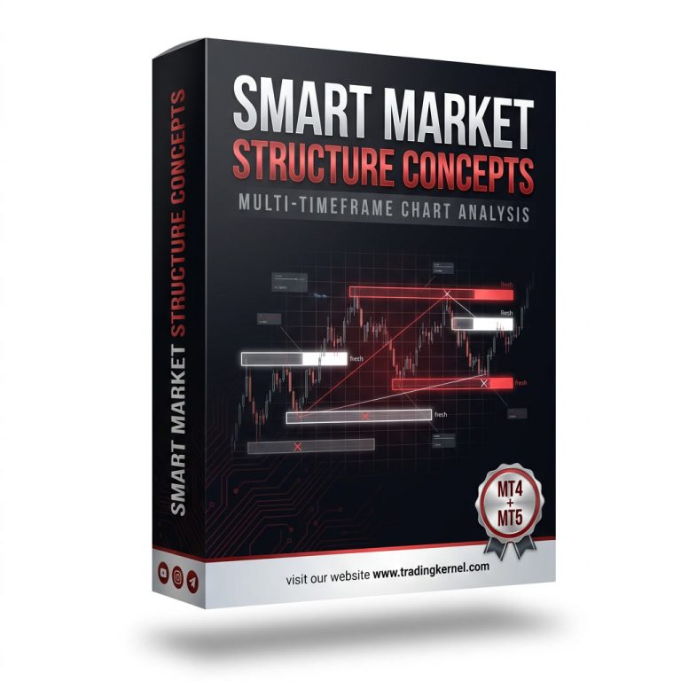 Smart Market Structure Concepts MT4 & MT5