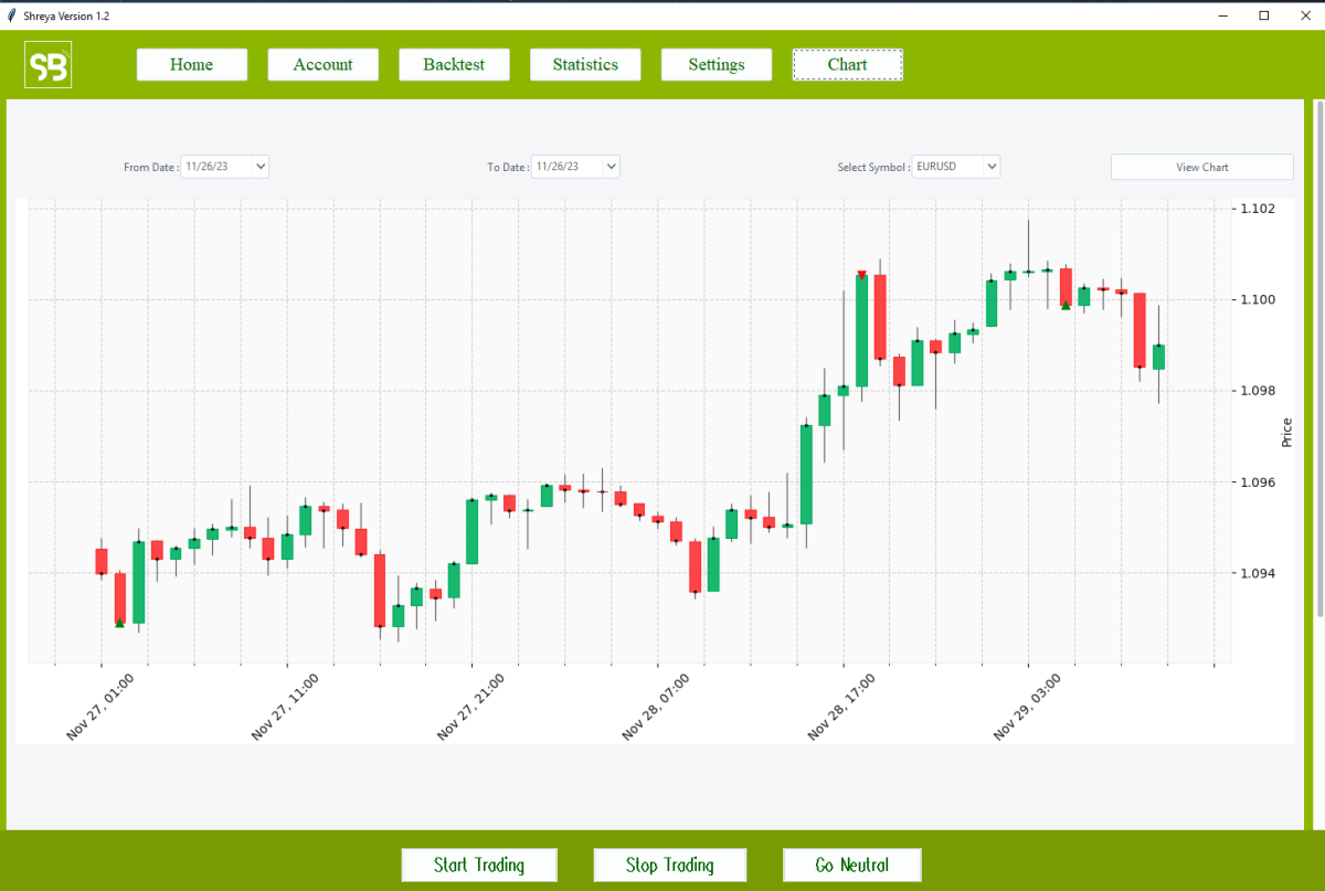 Candle Trader System Shreya Framework Trading Kernel