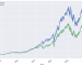 The Moving Average Strategy