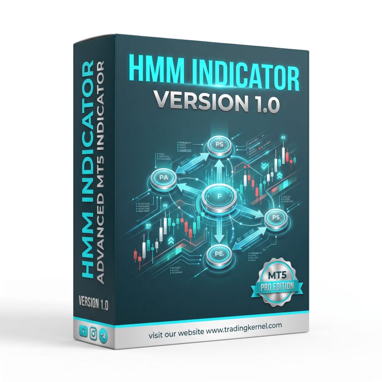 HMM Indicator Version 1.0.0