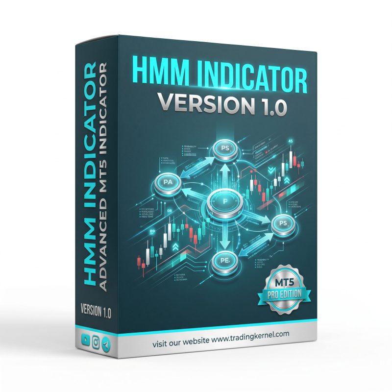 HMM Indicator Version 1.0.0