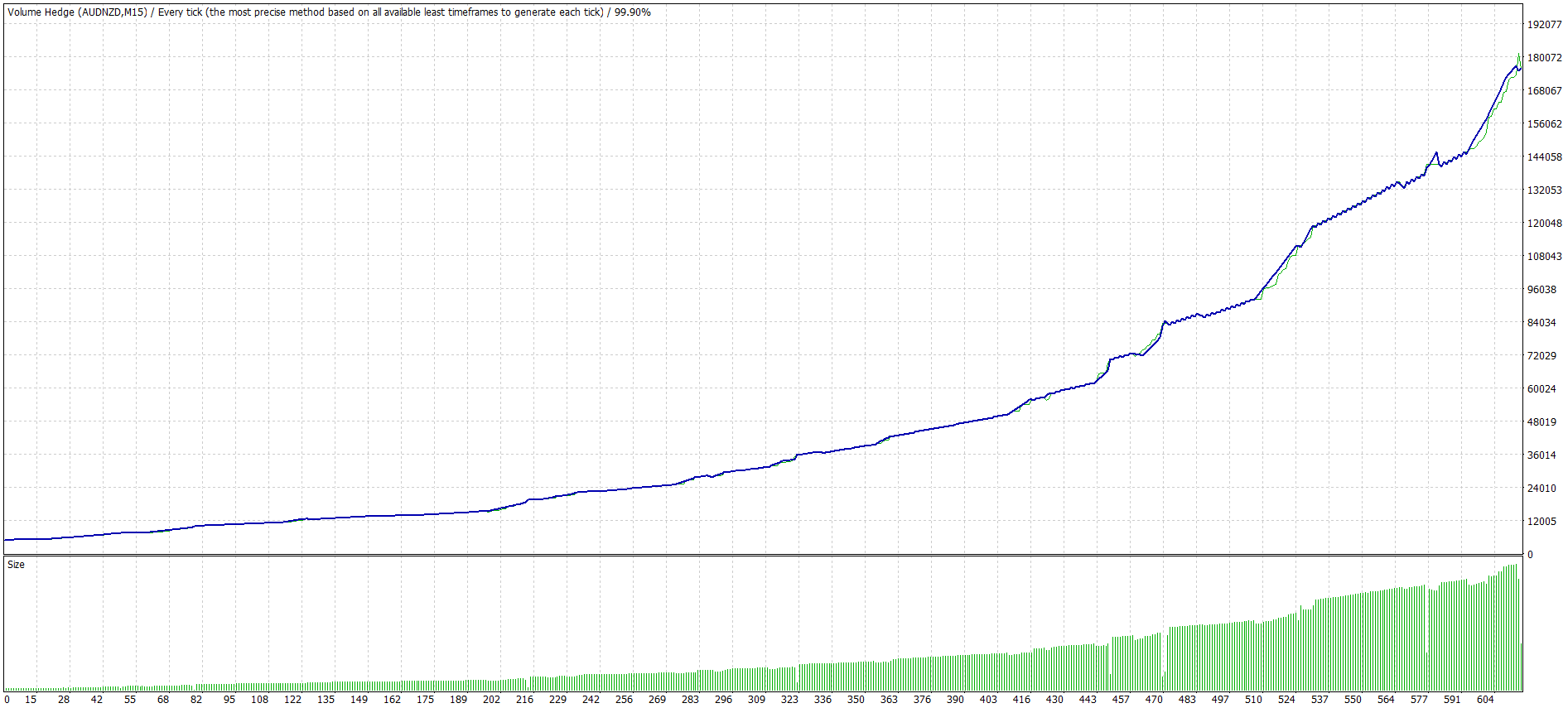 Quantum Hedge EA