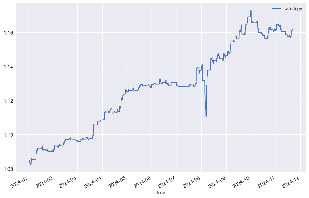 Wick Momentum Reversal Strategy