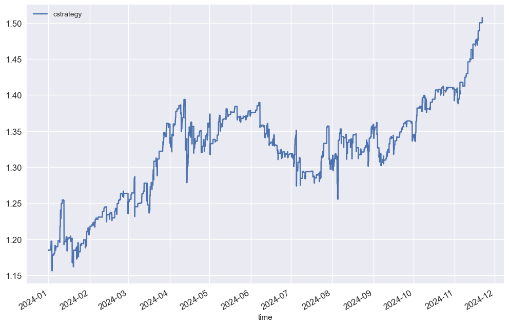 Band Reversal Intraday Strategy 2024 Performance