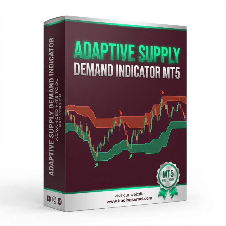 Adaptive Supply Demand MT5