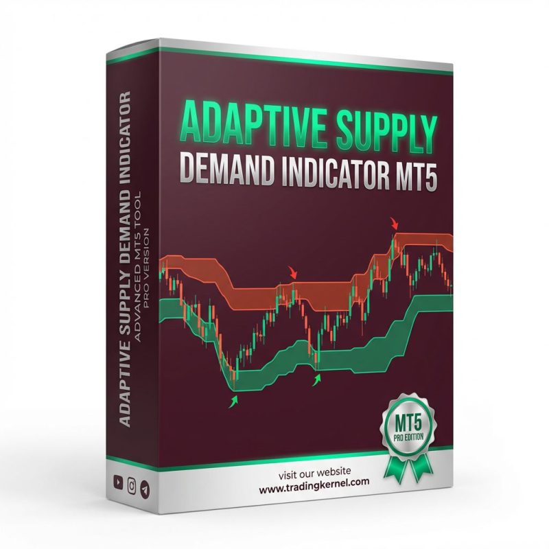 Adaptive Supply Demand MT5
