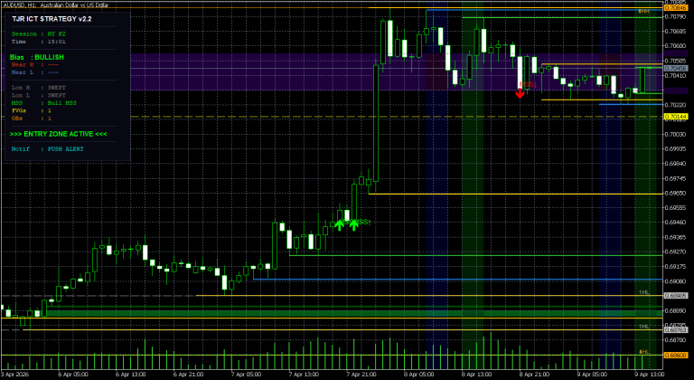 TJR ICT Concepts Indicator
