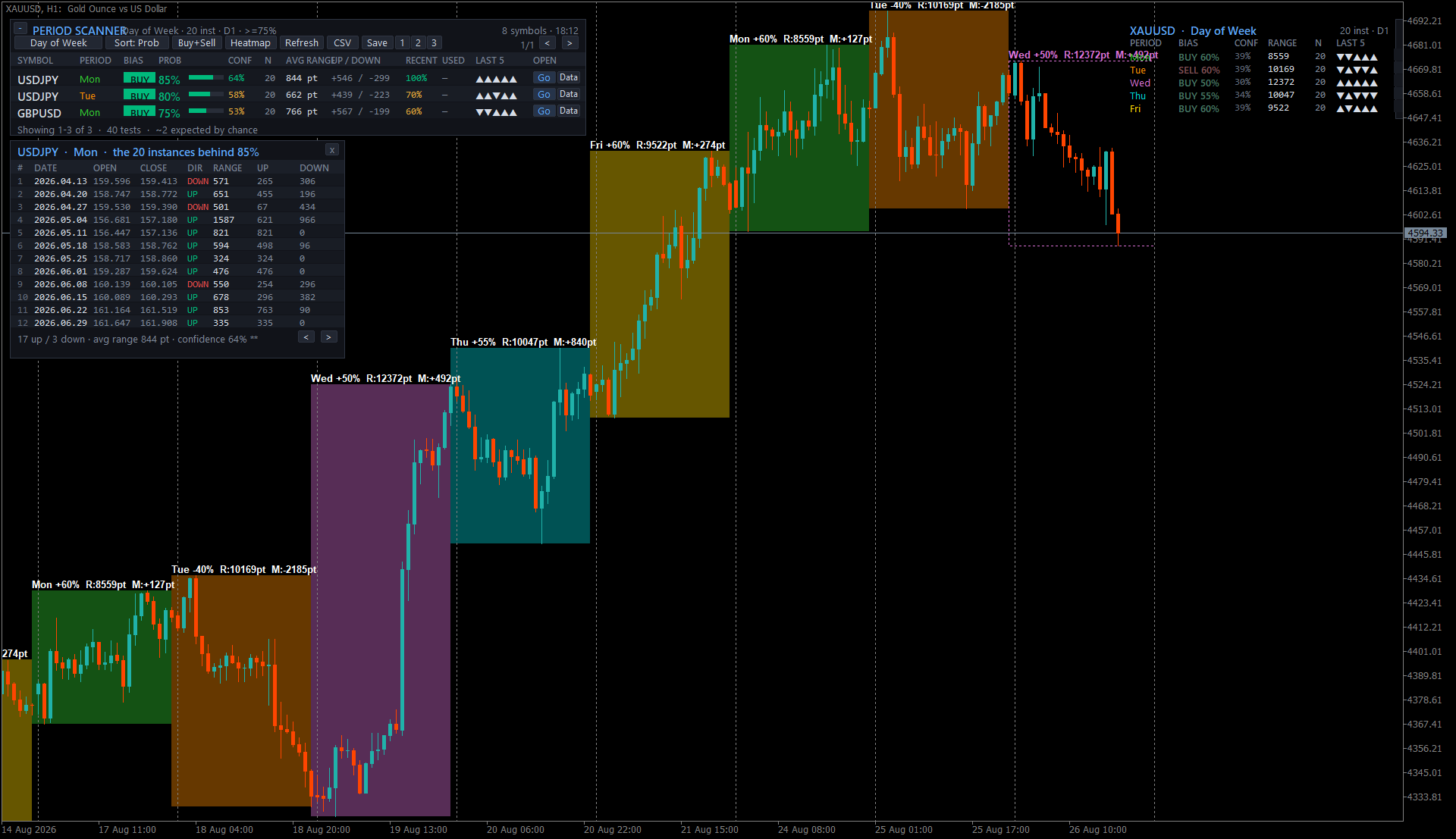 Proof panel listing all 20 instances with open, close, direction and timing