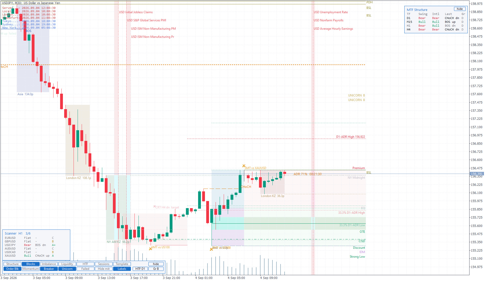 Seven USD news releases in two clusters on USDJPY M30 with blackout bands