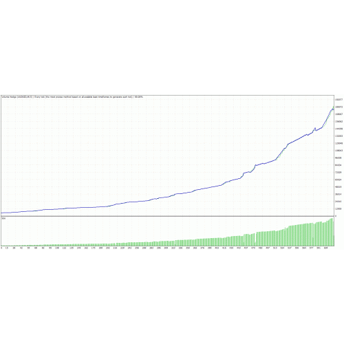 Quantum Hedge EA